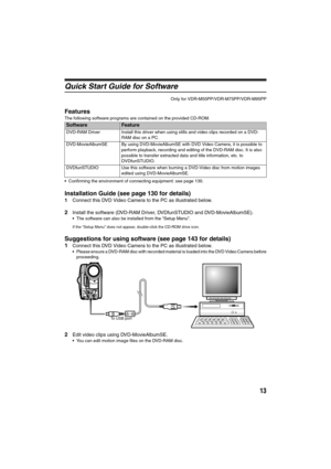 Page 1313
Quick Start Guide for Software
Only for VDR-M55PP/VDR-M75PP/VDR-M95PP
Features
The following software programs are contained on the provided CD-ROM.
Confirming the environment of connecting equipment: see page 130.
Installation Guide (see page 130 for details)
1Connect this DVD Video Camera to the PC as illustrated below.
2Install the software (DVD-RAM Driver, DVDfunSTUDIO and DVD-MovieAlbumSE).
The software can also be installed from the “Setup Menu”.
If the “Setup Menu” does not appear,...