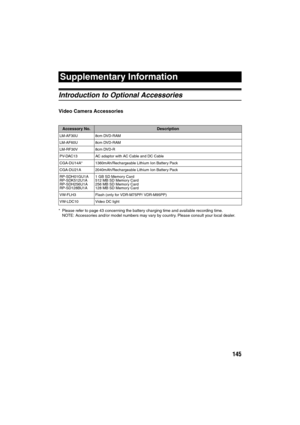 Page 145145
Supplementary Information
Introduction to Optional Accessories
Video Camera Accessories
* Please refer to page 43 concerning the battery charging time and available recording time. 
NOTE: Accessories and/or model numbers may vary by country. Please consult your local dealer.
Accessory No.Description
LM-AF30U 8cm DVD-RAM
LM-AF60U 8cm DVD-RAM
LM-RF30V 8cm DVD-R
PV-DAC13 AC adaptor with AC Cable and DC Cable
CGA-DU14A* 1360mAh/Rechargeable Lithium Ion Battery Pack
CGA-DU21A 2040mAh/Rechargeable Lithium...