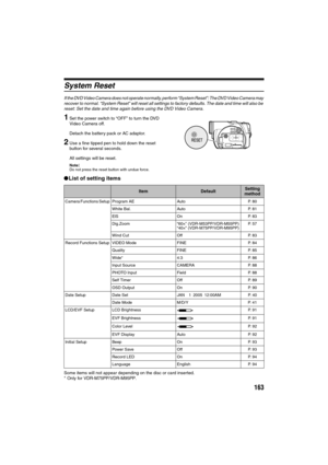 Page 163163
System Reset
If the DVD Video Camera does not operate normally, perform “System Reset”: The DVD Video Camera may 
recover to normal. “System Reset” will reset all settings to factory defaults. The date and time will also be 
reset: Set the date and time again before using the DVD Video Camera.
1Set the power switch to “OFF” to turn the DVD 
Video Camera off.
Detach the battery pack or AC adaptor.
2Use a fine tipped pen to hold down the reset 
button for several seconds.
All settings will be reset....