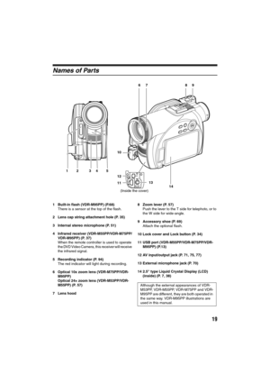 Page 1919
Names of Parts 
1 Built-in flash (VDR-M95PP) (P.68)
There is a sensor at the top of the flash.
2 Lens cap string attachment hole (P. 35)
3 Internal stereo microphone (P. 51)
4 Infrared receiver (VDR-M55PP/VDR-M75PP/
VDR-M95PP) (P. 37)
When the remote controller is used to operate 
the DVD Video Camera, this receiver will receive 
the infrared signal.
5 Recording indicator (P. 94)
The red indicator will light during recording.
6 Optical 10x zoom lens (VDR-M75PP/VDR-
M95PP)
Optical 24× zoom lens...