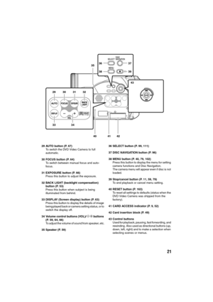 Page 2121
29 AUTO button (P. 67)
To switch the DVD Video Camera to full 
automatic.
30 FOCUS button (P. 64)
To switch between manual focus and auto-
focus.
31 EXPOSURE button (P. 66)
Press this button to adjust the exposure.
32 BACK LIGHT (backlight compensation) 
button (P. 53)
Press this button when subject is being 
illuminated from behind.
33 DISPLAY (Screen display) button (P. 63)
Press this button to display the details of image 
being played back or camera setting status, or to 
switch the display off....