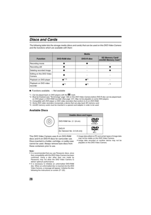 Page 2828
Discs and Cards
The following table lists the storage media (discs and cards) that can be used on this DVD Video Camera 
and the functions which are available with them:
l: Functions available;  -: Not available
*1:Can be played back on DVD players with the  mark.
*2:Must be finalized (see “Terminology” page 148) on this DVD Video Camera before DVD-R disc can be played back 
on DVD player or DVD-RAM recorder (See page 127). May not be playable on some DVD players.
*3:Compatible with DVD player or DVD...