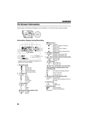 Page 5454
123
On-Screen Information
Various types of information will appear in the viewfinder or on the LCD screen during recording.
Information Display during Recording
1. Recording mode:Movie
: Still with disc
: Still with card
*
1: External input (field) 
*1: External input (frame)2.e Program AE
No display : Auto
b:Sportsc: Portraitd: Spotlighte: Surf & Snowf: Low Lightj White balance
No display : Auto
h:Seti: Outdoorj: Indoorn Electronic image stabilizer (EIS) 
No display : EIS OFF
n: EIS ON
o Manual...