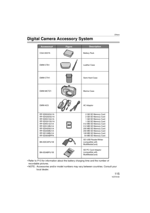 Page 115Others
115VQT0V40
Digital Camera Accessory System
• Refer to P13 for information about the battery charging time and the number of recordable pictures.
• NOTE: Accessories and/or model numbers may vary between countries. Consult your  local dealer.
Accessor Description
Figure
BN-SDCAPU/1B
BN-SDABPU/1B SD USB Reader/Writer 
\(compatible with  
MultiMediaCard\)   
SD PC Card Adaptor  
\(compatible with  
MultiMediaCard\)   
DMW DMW
DMW
AMar Semi Hard Case
    2 GB SD Memory Card
    2 GB SD Memory Card...