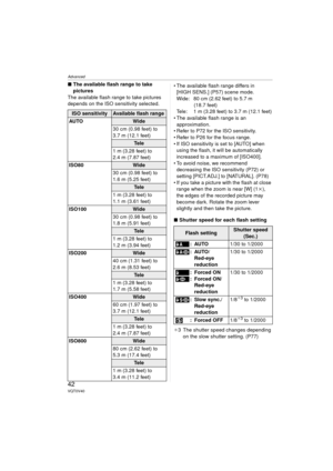 Page 42Advanced
42VQT0V40
∫The available flash range to take 
pictures
The available flash range to take pictures 
depends on the ISO sensitivity selected.  The available flash range differs in 
[HIGH SENS.] (P57) scene mode.
Wide:  80 cm (2.62 feet) to 5.7 m  (18.7 feet)
Tele:  1 m (3.28 feet) to 3.7 m (12.1 feet)
 The available flash range is an  approximation.
 Refer to P72 for the ISO sensitivity.
 Refer to P26 for the focus range.
 If ISO sensitivity is set to [AUTO] when  using the flash, it will be...