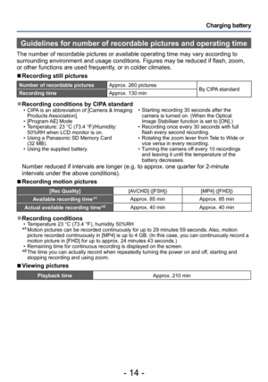 Page 14- 14 -
Charging battery
Guidelines for number of recordable pictures and operating time
The number of recordable pictures or available operating time may vary according to 
surrounding environment and usage conditions. Figures may be reduced if flash, zoom, 
or other functions are used frequently, or in colder climates.
 ■Recording still pictures
Number of recordable picturesApprox. 260 pictures
By CIPA standard
Recording time Approx. 130 min
 ●Recording conditions by CIPA standard • CIPA is an...