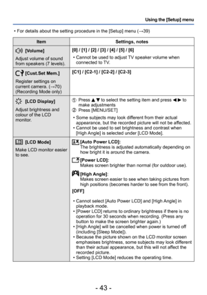 Page 43- 43 -
Using the [Setup] menu
ItemSettings, notes
[Volume]
Adjust volume of sound 
from speakers (7 levels). [0] / [1] / [2] / [3] / [4] / [5] / [6]
 • Cannot be used to adjust TV speaker volume when 
connected to 

TV.
[Cust.Set Mem.]
Register settings on 
current camera. (→70) 
(Recording Mode only) [C1] / [C2-1] / [C2-2] / [C2-3]
[LCD Display]
Adjust brightness and 
colour of the LCD 
monitor.   Press   to select the setting item and press   to 
make adjustments
   Press [MENU/SET]
 • Some subjects...