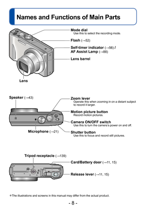 Page 8- 8 -
Names and Functions of Main Parts
 ●The illustrations and screens in this manual may differ from the actual product.
Mode dialUse this to select the recording mode.
Flash (→52)
Self-timer indicator (→56) /
AF Assist Lamp (→88) 
Lens barrel
Card/Battery door
 (→11, 15)
Release lever (→11, 15)
Zoom leverOperate this when zooming in on a distant subject 
to record it larger.
Motion picture buttonRecord motion pictures.
Camera ON/OFF switchUse this to turn the camera’s power on and off.
Shutter...