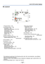 Page 127- 127 -
List of LCD monitor displays
 ■In playback
 • The displaying is performed in the following priority order: title, travel destination, name ([Baby] / [Pet]), and name ([Face Recog.]). 
When the number of days elapsed from day of departure is displayed, age in years/months is not 
displayed.
∗   [h], [m] and [s] indicate “hour”, “minute” and “second”.
1
Playback Mode (→95)
2 Protected picture (→108)
Favourites (→106)
Date/text stamped display (→90, 102)
Colour Mode (→88)
Auto Retouch (→98)...