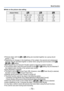 Page 73- 73 -
Burst function
 ■Note on the picture size setting
[Aspect Ratio]
4:33M, 2M, 0.3M 2.5M, 0.3M 3M
3:2 2.5M, 0.3M 3M, 0.3M 2.5M
16:9 2M, 0.2M3.5M, 0.2M 2M
1:1 2.5M, 0.2M 2M, 0.2M 2.5M
 ●Pictures taken with the  or  setting are recorded together as a group (burst 
group). (→94)
 ●Depending on changes in the brightness of the subject, the second and subsequent 
pictures may be recorded brighter or darker when using the burst function at the , ,  or  setting. ●Burst speed may be reduced if shutter speed...