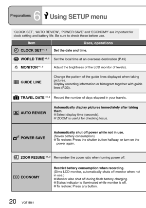 Page 2020   VQT1B61
Preparations6 Using SETUP menu
Item Uses, operations
CLOCK SET 1, 2Set the date and time.
WORLD TIME 1, 2Set the local time at an overseas destination (P.49)
MONITOR 1, 2Adjust the brightness of the LCD monitor (7 levels).
GUIDE LINE
Change the pattern of the guide lines displayed when taking 
pictures.
Display recording information or histogram together with guide 
lines (P.33).
TRAVEL DATE 1, 2Record the number of days elapsed in your travels.
AUTO REVIEW
Automatically display pictures...