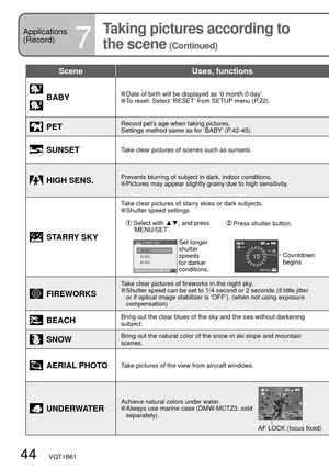 Page 4444   VQT1B61
Applications
(Record)
7
Taking pictures according to 
the scene
 (Continued)
Scene Uses, functions
BABY Date of birth will be displayed as ‘0 month 0 day’. To reset: Select ‘RESET’ from SETUP menu (P.22).
PETRecord pet’s age when taking pictures.
Settings method same as for ‘BABY’ (P.42-45).
SUNSETTake clear pictures of scenes such as sunsets.
HIGH SENS.Prevents blurring of subject in dark, indoor conditions. Pictures may appear slightly grainy due to high sensitivity.
STARRY SKY
Take clear...