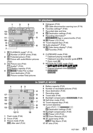 Page 813RD DAY
PLAY AUDIO
10:00 MAR.15.2007 F3.3 1/30
AWB
123
4
5
6
7 8 9 10 12
11 13
123
5
6
7
89
10 11 12
4
13
14
15
17
16
VQT1B61   81
1  Flash mode (P.36)
2 Focus (P.28)
3  Picture mode (P.29)
 
 Jitter alert (P.24) 1 
 PLAYBACK mode1 (P.13)
  Number of DPOF prints (P.68)
2  Protected picture (P.69)
   Picture with audio/Motion pictures
 (P.62)
3 
 Picture size (P.52)
  Quality2 (P.53)
  Battery capacity (P.25)
4  Folder/File number
  Save destination (P.26)
  Picture number/Total pictures5 Histogram...