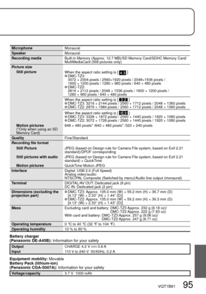 Page 95VQT1B61   95
MicrophoneMonaural
SpeakerMonaural
Recording mediaBuilt-in Memory (Approx. 12.7 MB)/SD Memory Card/SDHC Memory Card/
MultiMediaCard (Still pictures only)
Picture size
Still picture
When the aspect ratio setting is [ 
 ] DMC-TZ3:
  3072 × 2304 pixels / 2560×1920 pixels / 2048×1536 pixels / 
1600 × 1200 pixels / 1280 × 960 pixels / 640 × 480 pixels
 DMC-TZ2:
  2816 × 2112 pixels / 2048 × 1536 pixels / 1600 × 1200 pixels / 
1280 × 960 pixels / 640 × 480 pixels
When the aspect ratio setting is [...