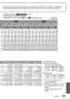 Page 93VQT1B61   93
Figures given are estimates. May vary according to conditions, card type, and subject.
Recording capacities/times displayed on LCD monitor may not be reduced regularly.
7M∗1(3216 × 2144)6M∗2(2976 × 1984)4.5M EZ(2560 × 1712)2.5M EZ(2048 × 1360)6M∗1(3328 × 1872)5.5M∗2(3072 × 1728)3.5M EZ(2560 × 1440)2M EZ(1920 × 1080)
363751081637486121122
3748512918374107141225
816 91913262040 918102115312753
16 35 20 40 27 54 43 83 19 35 22 45 32 64 57 105
35 71 42 82 56 110 88 165 35 79 46 92 66 130 115...