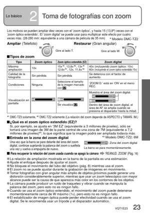 Page 23VQT1E23   23
Lo básico2Toma de fotografías con zoom
Los motivos se pueden ampliar diez veces con el ‘zoom óptico’, y hasta 15 (13,8) veces con el 
‘zoom óptico extendido’. El ‘zoom digital’ se puede usar para multiplicar este efecto por cuatro 
veces más. (28-280 mm: equivalente a una cámara de película de 35 mm)
 Tipos de zoom 
Tipo Zoom ópticoZoom óptico extendido (EZ)Zoom digital
Máxima 
ampliación10x15x 1, 13,8x 2, 13x 112,6x 1, 12x, 11,6x 240x (incluyendo zoom óptico: 10x)
60x (incluyendo el zoom...