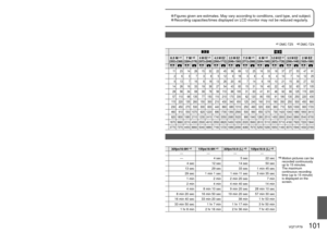 Page 101100   VQT1P79VQT1P79   101
ASPECT RATIO
PICTURE SIZE9 M 1(3456×2592)8 M 2(3264×2448)7 M EZ 1(3072×2304)5 M EZ(2560×1920)3 M EZ(2048×1536)2 M EZ(1600×1200)0.3 M EZ(640×480)8.5 M 1(3552×2368)7 M 2(3264×2176)6 M EZ 1(3072×2048)4.5 M EZ(2560×1712)2.5 M EZ(2048×1360)7.5 M 1(3712×2088)6 M 2(3264×1840)5.5 M EZ 1(3072×1728)3.5 M EZ(2560×1440)2 M EZ(1920×1080)
QUALITY
Built-in memory10 22 12 25 14 28 20 40 32 62 51 97 240 400 11 23 14 28 15 32 22 45 36 69 12 25 16 33 18 37 27 53 47 91
Memory 
card16 MB...