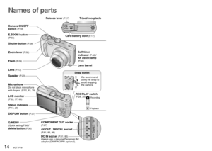 Page 1414   VQT1P79VQT1P79   15
Names of parts
 This manual is based on the DMC-TZ5 model. Product illustrations and screens may vary.
Cursor button
INTELLIGENT AUTO
Mode dial
Camera ON/OFF 
switch (P.19)
E.ZOOM button(P.33)
Shutter button (P.28)
Zoom lever (P.32)
Flash (P.29)
Lens (P.13)
Lens barrel Self-timer 
indicator
 (P.42)/
AF assist lamp 
(P.63)
Speaker (P.23)
MicrophoneDo not block microphone 
with fingers. (P.52, 63, 79)
LCD monitor(P.22, 37, 88)
Status indicator(P.17, 28)
DISPLAY button (P.37)...