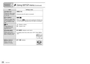 Page 2626   VQT1P79VQT1P79   27
Preparations5 Using SETUP menu (Continued)
VIDEO OUT
Change the video output 
format when connected 
to a TV, etc.   NTSC  /PA L
•  Operates when AV cable is connected.
TV ASPECT
Change the aspect ratio 
when connected to a TV, 
etc. (PLAYBACK mode 
only)./
•  When set to , pictures will be displayed vertically long 
on LCD monitor. (Operates when AV cable is connected.)
m/ft
Change display unit 
for distance in focus 
alignment (P.41).  m  : Display in meters
  ft   :  Display...