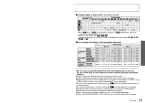 Page 3938   VQT1P79VQT1P79   39
1
Display ‘FLASH’
2
Select the desired typeFLASH
FORCED FLASH ON
FORCED FLASH  OFFAUTO/RED-EYEAUTO
SLOW SYNC./RED-EYE
SET SELECT
(Screen example: DMC-TZ5)
Displayed for approx. 5 sec.
 Can also be selected with ►.
Type, operations UsesAUTO
•  Automatically judges whether or not to flashNormal use
 1 2AUTO/RED-EYE reduction
•  Automatically judges whether or not to flash 
(reduce red-eye)Taking pictures of subjects in dark 
places
FORCED FLASH ON
•  Always flash
Taking pictures...