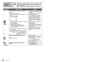 Page 4848   VQT1P79VQT1P79   49
 
BABY
Uses weak flash to bring out skin colors.•  Age and name will be displayed 
for approx. 5 seconds after setting 
this mode.
•  Age display format depends on 
LANGUAGE setting.
•  ‘AGE’ and ‘NAME’ print setting 
can be made on your computer 
using the supplied CD-ROM 
(PHOTOfunSTUDIO -viewer-). 
Text may also be stamped onto 
the picture using ‘TEXT STAMP’ 
(P.73).
•  Date of birth will be displayed as 
‘0 month 0 day’.
•  Main fixed setting
INTELLIGENT ISO: ISOMAX400
•...