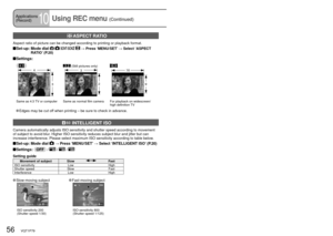 Page 5656   VQT1P79VQT1P79   57
ASPECT RATIO
Aspect ratio of picture can be changed according to printing or playback format.
 Set-up:   Mode dial      → Press ‘MENU/SET’ → Select ‘ASPECT 
RATIO’ (P.20)
 Settings:
 (Still pictures only)4
3
3
29
16
Same as 4:3 TV or computer Same as normal film camera For playback on widescreen/
high definition TV
   Edges may be cut off when printing – be sure to check in advance.
 INTELLIGENT ISO
Camera automatically adjusts ISO sensitivity and shutter speed according to...