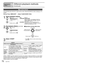 Page 7070   VQT1P79VQT1P79   71
Applications 
(View)
3
Different playback methods
(Continued)REC/PLAY switch:  (Set mode dial to any except)
 SLIDE SHOW
Automatically play pictures in order and to music. Recommended for when viewing on TV 
screen.
Set-up: Press ‘MENU/SET’ → Select ‘SLIDE SHOW’ (P.20)
1
Select playback method
SLIDE SHOW 
ALL
CATEGORY SELECTION
FAVORITE
SET SELECT
CANCEL
•  
ALL     :Play all
•  CATEGORY SELECTION
           : Select category, and playback slideshow. 
(Select category with ▲▼◄►...
