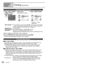Page 84
84   VQT1P79VQT1P79   85
Connecting 
with other 
devices
2Printing (Continued)
Making print settings on cameraPrinting multiple pictures
Select ‘MULTI PRINT’ 
in step 
5 on the 
previous page
Select item
(See below for details)
Select ‘PRINT START’
PLEASE SELECT
THE PICTURE TO PRINT 
PictBridge
MULTI PRINTMENUPRINT
SELECT
1/5100–0001100–00011/5MULTI SELECT
SELECT ALL
DPOF PICTURE
FAVORITEPictBridge
SET
SELECTCANCEL
OFF
PRINT START PRINT WITH DATE
NUM. OF PRINTS
PA P E R  S I Z E
PAGE LAYOUT
MULTI...