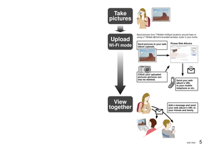 Page 54   VQT1R37VQT1R37   5
What you can do in Wi-Fi mode
The camera’s wireless LAN communication function that uses Wi-Fi allows you to use \
‘Picasa Web Albums’ as web albums and share the pictures you have taken with others. 
This camera supports the T-Mobile HotSpot Wi-Fi service. Web albums can also be 
accessed using T-Mobile @Home branded wireless router.
Upload pictures to your web album and view with your friends
‘Picasa Web Albums’ is an online photo sharing service provided by Google.
Upload the...