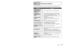 Page 4140   VQT1R37VQT1R37   41
Applications8Checking the MAC addressOthersMessage displays
Display the MAC address which has been set in the camera.
The ‘MAC address’ is a fixed address to identify network devices.
1Entering Wi-Fi mode (P.10)
2
Select ‘Wi-Fi SET’
3
Select ‘MAC ADDRESS’
•  To return: 
Press [Q.MENU/] •  
To return: 
Press [Q.MENU/]
Check the MAC address, and press [MENU/SET] to exit. Meanings and ways to respond to the main messages displayed on the LCD m\
onitor.
Message
Remarks
Get Security...