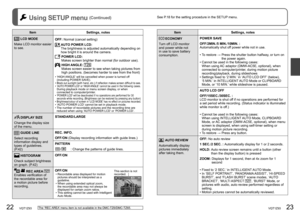 Page 1222   VQT1Z93VQT1Z93   23
See P.18 for the setting procedure in the SETUP menu. Using SETUP menu (Continued)
LCD MODE
Make LCD monitor easier 
to see.OFF: Normal (cancel setting)
  AUTO POWER LCD:
The brightness is adjusted automatically depending on 
how bright it is around the camera.
  POWER LCD:
Makes screen brighter than normal (for outdoor use).
  HIGH ANGLE: Makes screen easier to see when taking pictures from 
high positions. (becomes harder to see from the front)
•  ‘HIGH ANGLE’ will be cancelled...