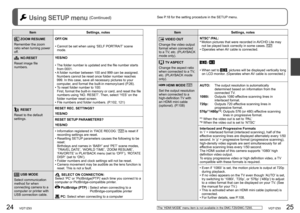 Page 1324   VQT1Z93VQT1Z93   25
See P.18 for the setting procedure in the SETUP menu. Using SETUP menu (Continued)
  ZOOM RESUME
Remember the zoom 
ratio when turning power 
off.OFF/ON
•  Cannot be set when using ‘SELF PORTRAIT’ scene 
mode.
NO.RESET
Reset image file 
numbers. YES/NO
•  The folder number is updated and the file number starts 
from 0001. 
•  A folder number between 100 and 999 can be assigned.
Numbers cannot be reset once folder number reaches 
999. In this case, save all necessary pictures to...