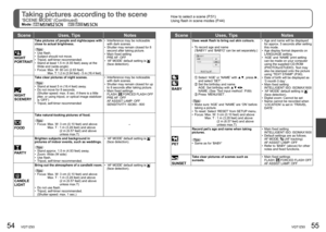 Page 2854   VQT1Z93VQT1Z93   55
How to select a scene (P.51)
Using flash in scene modes (P.44)Taking pictures according to the scene 
‘SCENE MODE’ (Continued)Mode:             
Scene Uses, Tips Notes
 
NIGHT 
PORTRAIT
Take pictures of people and nightscapes with 
close to actual brightness.•  Interference may be noticeable 
with dark scenes.
•  Shutter may remain closed for 8 
second after taking picture.
•  Main fixed setting
 PRE AF: OFF
•  ‘AF MODE’ default setting is 
(face detection).
  Tips  
• Use...