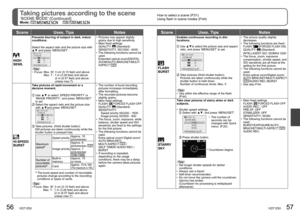Page 2956   VQT1Z93VQT1Z93   57
How to select a scene (P.51)
Using flash in scene modes (P.44)Taking pictures according to the scene 
‘SCENE MODE’ (Continued)Mode:             
 
HIGH 
SENS.
Prevents blurring of subject in dark, indoor 
conditions.•  Pictures may appear slightly 
grainy due to high sensitivity.
•  Main fixed settings
QUALITY: 
 (Standard)
SENSITIVITY: ISO1600 - 6400
•  The following functions cannot be 
used.
Extended optical zoom/DIGITAL 
ZOOM/AUTO BRACKET/MULTI 
ASPECT 
 
Select the aspect...