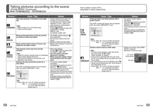 Page 3058   VQT1Z93VQT1Z93   59
How to select a scene (P.51)
Using flash in scene modes (P.44)Taking pictures according to the scene 
‘SCENE MODE’ (Continued)Mode:             
Scene Uses, Tips Notes
 FIREWORKS
Take clear pictures of fireworks in the night 
sky.•  Shutter speed can be set to 1/4 
second or 2 seconds (if there 
is a little jitter or if optical image 
stabilizer is ‘OFF’). (when not 
using exposure compensation)
•  Main fixed settings
 
FLASH:  FORCED FLASH OFFSENSITIVITY: ISO80
PRE AF:  OFF
AF...