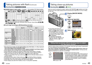 Page 2548   VQT2R24VQT2R24   49
Taking pictures with flash (Continued)
Recording Mode:         
  Taking close-up pictures
Recording Mode:           
  ■ 
Available types in each mode (○: Available, –: Not available, : Default setting)
       ○∗
○○○ ○ ○–○–––––○–○○–○––––––––○–○○○ ○ ○–○––○○–○–––– – – – –○○–––––○–– – –○–○○––○–○○○○ ○ ○○○○○–○○○
∗  Set to  (Auto),  (Auto/Red-Eye Reduction),  (Slow Sync./Red-Eye Reduction) or  (Slow Sync.) depending on the subject and brightness.  • The flash cannot be used when...