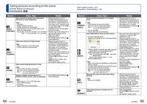 Page 3364   VQT2R24VQT2R24   65
How to select a scene (→61)
Using flash in Scene Modes (→48)Taking pictures according to the scene 
[SCENE MODE] (Continued)
Recording Mode:  
 [NIGHT 
PORTRAIT]
Takes pictures of people and nightscapes 
with close to actual brightness.
  Tips  
  • Use flash.
  • Subject should not move.
  • Tripod, self-timer recommended.
  • Stand at least 1.5 m (4.92 feet) away at the 
Wide end (wide-angle)
  • Focus: 
Max. W: 60 cm (1.97 feet) - 5 m (16.4 feet)    Max. T: 1.2 m (3.94 feet) -...