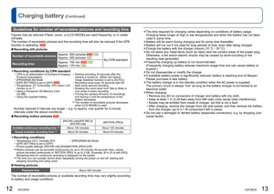 Page 712   VQT2R24VQT2R24   13
Charging battery (Continued)
Guidelines for number of recordable pictures and recording time
Figures may be reduced if flash, zoom, or [LCD MODE] are used frequently; or in colder 
climates.
The number of recordable pictures and the recording time will also be reduced if the GPS 
function is operating. 
  ■Recording still pictures
Number of recordable picturesApprox. 300 pictures  Approx. 340 pictures By CIPA standard
Recording timeApprox. 150 min  Approx. 170 min 
  ●Recording...