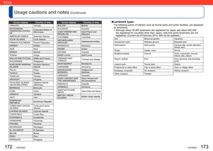 Page 87172   VQT2R24VQT2R24   173
Usage cautions and notes (Continued)
  ■ 
Landmark types
The following points of interest, such as tourist spots and public facilities, are displayed 
as landmarks.
  • Although about 30,000 landmarks are registered for Japan and about 500,000 
are registered for countries other than Japan, note that some landmarks are not 
registered. (Current as of February 2010. Will not be updated.)
Zoo Botanical garden Aquarium
Amusement park Athletics ground Baseball park
Gymnasium Golf...