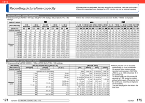 Page 88174   VQT2R24VQT2R24   175
  Recording picture/time capacity  ●Figures given are estimates. May vary according to conditions, card type, and subject.  ●Recording capacities/times displayed on LCD monitor may not be reduced regularly.
[REC MODE]
[AVCHD Lite(GPS REC)]/ [AVCHD Lite] [MOTION JPEG]
[REC QUALITY]
[GSH]/[SH] [GH]/[H] [GL]/[L] [HD] [WVGA] [VGA] [QVGA]
Built-in memoryCannot be used — — — 24 s
Memory 
card256 MB Operation is not guaranteed 59 s 2 min 30 s 2 min 35 s 7 min 20 s
512 MB 3 min  4 min...