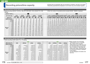 Page 89176   VQT2R24VQT2R24   177
  ●Motion pictures can be recorded 
continuously for up to 15 minutes. 
Also, motion picture recorded 
continuously is up to 2 GB. (Example: 
[8 m 20 s] with [HD]) To record more 
than 15 minutes or 2 GB, press the 
shutter button again. (Remaining time 
for continuous recording is displayed 
on the screen.)
The time displayed in the table is the 
total time.
[REC QUALITY]
[HD] [WVGA] [VGA] [QVGA] [HD] [WVGA] [VGA] [QVGA]
Built-in memory— — — 1 min 19 s — — — 1 min 24 s
Memory...