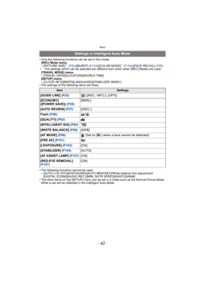 Page 42Basic
- 42 -
•Only the following functions can be set in this mode.
[REC] Mode menu
–[PICTURE SIZE]¢ (P92) /[BURST]  (P103)/[COLOR MODE]¢ (P104) /[FACE RECOG.]  (P85)
¢ The settings which can be selected are different from when other [REC] Modes are used.
[TRAVEL MODE] menu
–[TRAVEL DATE]/[LOCATION]/[WORLD TIME]
[SETUP] menu
–[CLOCK SET]/[BEEP]/[LANGUAGE]/[STABILIZER DEMO.]•The settings of the following items are fixed.
•The following functions cannot be used.–[AUTO LCD OFF]/[EXPOSURE]/[AUTO...