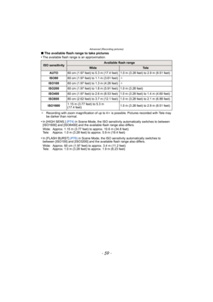 Page 59- 59 -
Advanced (Recording pictures)
∫The available flash range to take pictures
•The available flash range is an approximation.
¢ Recording with zoom magnification of up to 4 k is possible. Pictures recorded with Tele may 
be darker than normal.
•In [HIGH SENS.]  (P74) in Scene Mode, the ISO sensitivity automatically switches to between 
[ISO1600] and [ISO6400] and the av ailable flash range also differs.
Wide: Approx. 1.15 m (3.77 feet) to approx. 10.6 m (34.8 feet)
Tele: Approx. 1.0 m (3.28 feet) to...