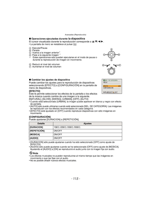 Page 115- 115 -
Avanzadas (Reproducción)
∫Operaciones ejecutadas durante la diapositivaEl cursor visualizado durante la reproducción corresponde a  3/4/2/1.
•La pantalla de menú se restablece al pulsar [ ‚].
∫ Cambiar los ajustes de diapositiva
Puede cambiar los ajustes para la reproducción de diapositivas 
seleccionando [EFECTO] o [CONFIGURACIÓN] en la pantalla de 
menú de diapositivas.
[EFECTO]
Éste le permite seleccionar los efectos de la pantalla o los efectos 
de la música cuando cambia de una imagen a la...