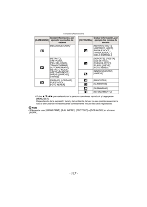 Page 117- 117 -
Avanzadas (Reproducción)
¢Pulse  3/4/2 /1  para seleccionar la persona que desea reproducir y luego pulse 
[MENU/SET].
Dependiendo de la expresión facial y del ambiente, tal vez no sea posible reconocer la 
cara o bien podrían no reconocerse correctamente incluso las caras registradas.
Nota
•Sólo puede usar [GIRAR PANT.], [AJU. IMPRE.], [PROTECC] o [DOB AUDIO] en el menú 
[REPR.].
[CATEGORÍA]Grabar información, por  ejemplo los modos de 
escena[CATEGORÍA]Grabar información, por ejemplo los modos...