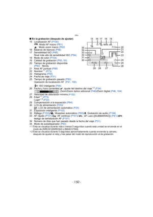 Page 150Otro
- 150 -
∫En la grabación (después de ajustar)
15 Localización AF  (P100)
: Modo AF macro  (P61)
: Modo zoom macro  (P62)
16 Balance de blancos  (P96)
17 Sensibilidad ISO  (P95)
Nivel más alto de sensibilidad ISO  (P94)
18 Modo de color  (P104)
19 Calidad de grabación  (P83, 93)
20 Tiempo de grabación disponible  (P82) :
21 Área AF puntual (P98)
22 Nombre
¢1  (P73)
23 Histograma  (P55)
24 Fecha de viaje  (P31)
25 Tiempo de grabación pasado  (P82)
Operación de localización AF  (P41 , 100)
:ISO...