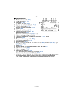 Page 151- 151 -
Otro
∫En la reproducción
1 Modo de reproducción  (P49)
2 Imagen protegida  (P134)
3 Favoritas  (P131)
: Marca del zoom  (P110)
4 Impreso con indicación del texto (P125)
5 Tamaño de la imagen  (P92)
Icono de imagen en movimiento (P120)
6 Calidad  (P93)
7 Indicación de la batería  (P12)
8 Carpeta/Número de archivo  (P140)
Memoria integrada  (P16)
Tiempo de grabación pasado  (P120):
9 Número de imagen/Imágenes totales
10 Tiempo de grabación de la imagen en movimiento  (P120):
11 Histograma  (P55)
12...