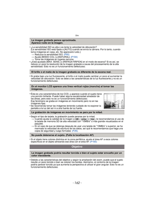 Page 162Otro
- 162 -
•¿La sensibilidad ISO es alta o es lenta la velocidad de obturación?
(La sensibilidad ISO está fijada a [AUTO] cuando se envía la cámara. Por lo tanto, cuando 
toma imágenes en casa, etc. No aparecerá ruido.)> Reduzca la sensibilidad ISO.  (P95)
> Ajuste [MODO COL.] a [NATURAL].  (P104)
> Tome las imágenes en lugares oscuros.
•¿Está ajustado [MAX. SENS.] o [RÁFAGA RÁPIDA] en el modo de escena? Si es así, se 
reduce un poco la resolución de la imagen grabada a causa del procesamiento de la...