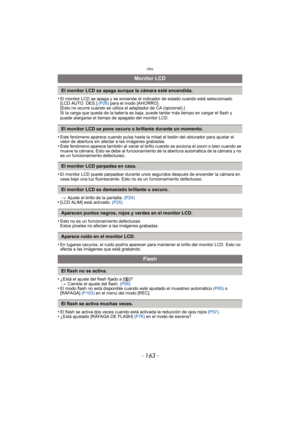 Page 163- 163 -
Otro
•El monitor LCD se apaga y se enciende el indicador de estado cuando está seleccionado 
[LCD AUTO. DES.] (P26) para el modo [AHORRO].
[Esto no ocurre cuando se utiliza  el adaptador de CA (opcional).]
Si la carga que queda de la batería es baja, puede tardar más tiempo en cargar el flash y 
puede alargarse el tiempo de apagado del monitor LCD.
•Este fenómeno aparece cuando pulsa hasta la mitad el botón del obturador para ajustar el 
valor de abertura sin afectar a las imágenes grabadas....