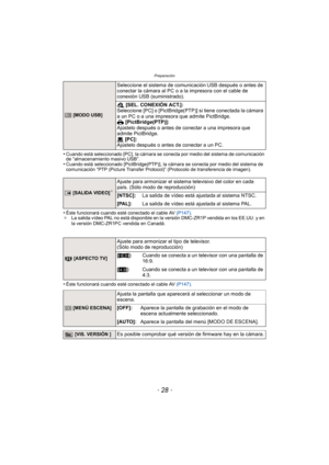 Page 28Preparación
- 28 -
•Cuando está seleccionado [PC], la cámara se conecta por medio del sistema de comunicación 
de “almacenamiento masivo USB”.
•Cuando está seleccionado [PictBridge(PTP)], la cámara se conecta por medio del sistema de 
comunicación “PTP (Picture Transfer Protocol)” (Protocolo de transferencia de imagen).
•Éste funcionará cuando esté conectado el cable AV (P147).
¢ La salida vídeo PAL no está disponible en la versión DMC-ZR1P vendida en los EE.UU. y en 
la versión DMC-ZR1PC vendida en...